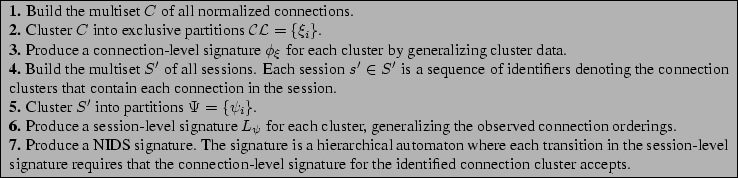 \begin{figure*}
\centering\fbox{
\parbox{6.25in}{
{\bf 1.} Build the multi...
...ure for the identified
connection cluster accepts.
}
}
\end{figure*}
