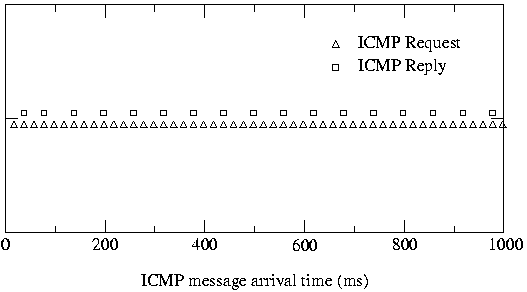 ICMP rate limiting