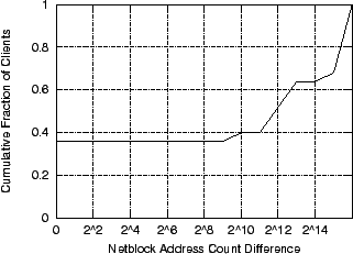 \includegraphics[]{boundary2.eps}