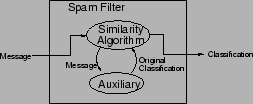 \includegraphics[width=160pt]{figures/archlhg.eps}