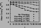 \includegraphics[width=110pt]{plots/cosStabilization.eps}