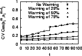 \includegraphics[width=110pt]{plots/cvStabilization.eps}