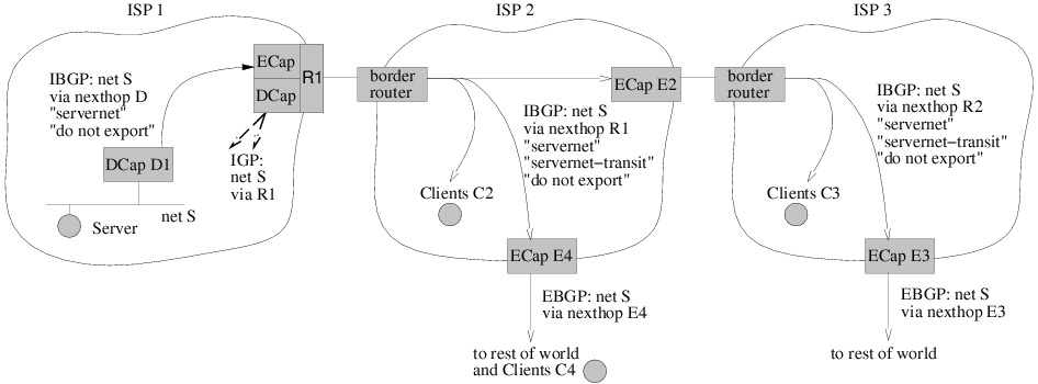 \begin{figure*}\centering
\epsfig{figure=routing2.ps, width=1.0\textwidth}
\end{figure*}