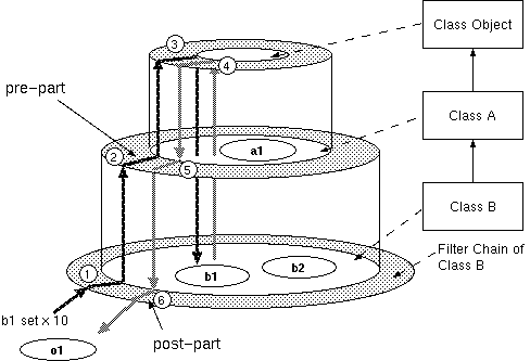 Filter Inheritance