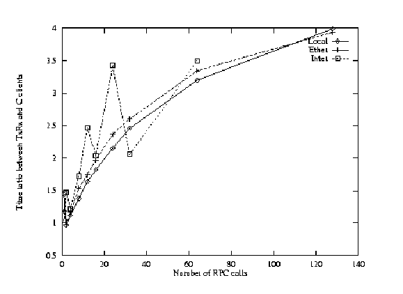 TxRx/C-code execution speed vs. calls