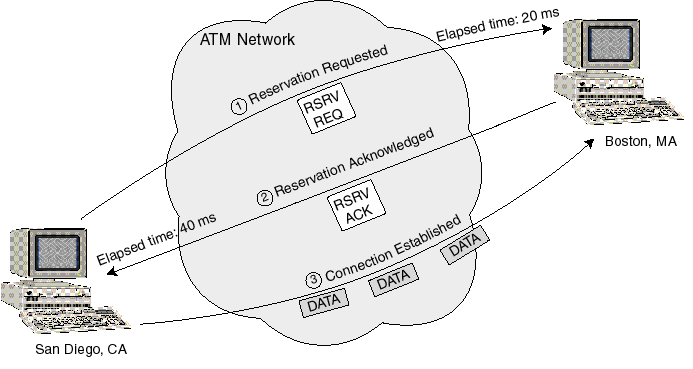 \begin{figure*}
\begin{center}
\leavevmode
\epsfxsize=4.75in
\epsfbox{latency3.eps}\end{center}\end{figure*}