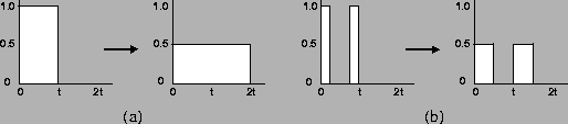 \begin{figure*}
\begin{center}
\begin{tabular}{cc}
\mbox{\psfig{figure=stretc...
...45\textwidth} }
\\
(a)
&
(b)
\end{tabular}
\end{center}
\end{figure*}