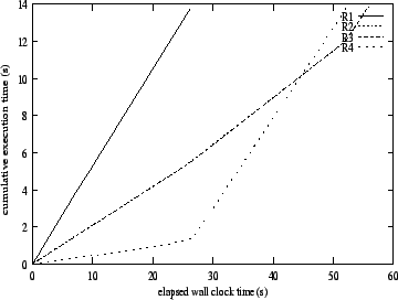 \begin{figure}\epsfig{file=FIGURES/res2.eps,height=6cm,width=8cm}\end{figure}