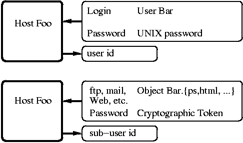\begin{figure}
\centerline{
\psfig {figure=login.eps,height=2.5in,width=3.0in}
}\medskip
\hrule\end{figure}