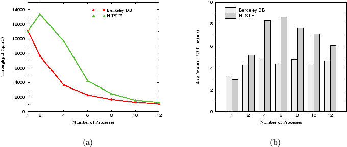 \begin{figure*}\center
\begin{tabular}[t]{c@{\hspace{5mm}}c@{\hspace{5mm}}}
{\ps...
...{figure=fig/io.proc.eps,width=3in}} \\
(a) & (b) \\
\end{tabular}\end{figure*}