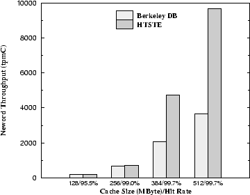 \begin{figure}\centerline{\psfig{figure=fig/through.cache.eps,width=3.5in}}\end{figure}