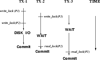 \begin{figure}\centerline{\psfig{figure=fig/example.ps,width=3.0in}}\end{figure}