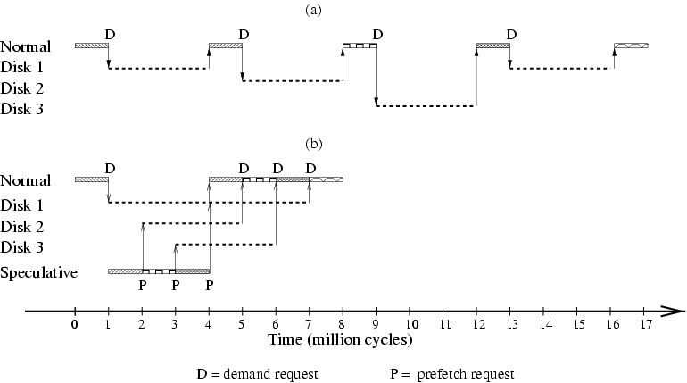 \includegraphics[width=3.2in]{Figures/timeline-nocolor}