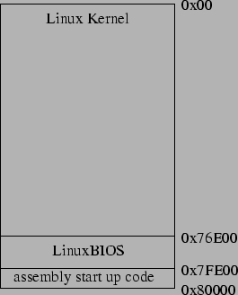 \begin{figure}\begin{center}
\psfig{file=LinuxBIOSEEPROM.eps,scale=1.00} \end{center}\end{figure}