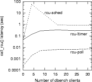 \begin{figure}\begin{center}
\epsfxsize =3in
\epsfbox{rculatlog}\end{center}\end{figure}