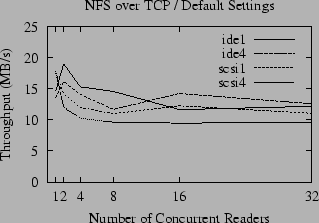 \includegraphics{data/rem-def-tcp}