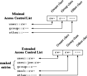 \begin{figure}\begin{centering}
\par
\epsfig{file=acl_mapping_minimal.eps, scale...
...sfig{file=acl_mapping_extended.eps, scale=0.7}
\par\end{centering}\end{figure}