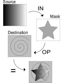 \begin{figure}\begin{centering}
\epsfig{file=porter-duff.eps}
\small\itshape
\end{centering} \end{figure}