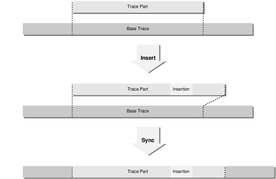 \begin{figure}\begin{center}
\leavevmode
\epsfxsize =7.5cm
\epsffile{figs/traceparts-insertion.eps} \end{center}\end{figure}