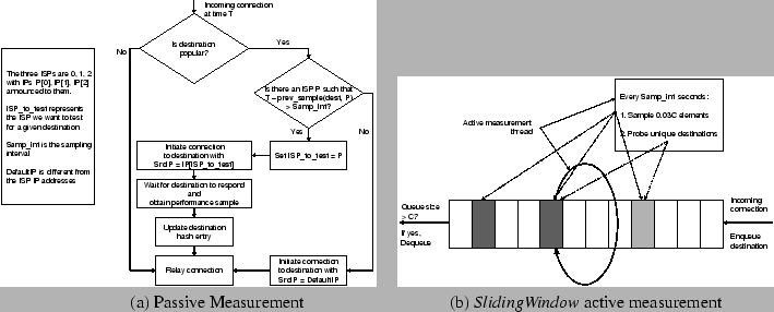 \begin{figure*}\begin{center}
\begin{tabular}{cc}
\hspace{-0.5in}
\epsfig{file=f...
...w} active measurement \\
\end{tabular}\end{center}\vspace{-0.2in}
\end{figure*}