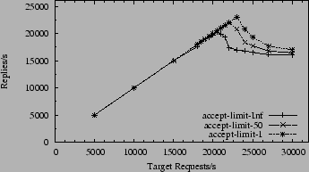 \begin{figure}\begin{center}\leavevmode
\epsfxsize =\myfigwidth \epsfbox{monza-results/tux_backlog_128/tux-one-pkt.eps} \end{center} \vspace{-20pt} \end{figure}