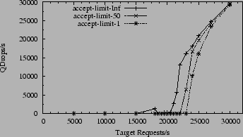 \begin{figure}\begin{center}\leavevmode
\epsfxsize =\myfigwidth \epsfbox{monza-...
.../tux_backlog_128/tux-one-pkt-drops.eps} \end{center} \vspace{-20pt} \end{figure}