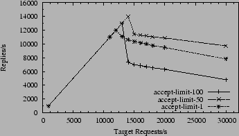 \begin{figure}\begin{center}\leavevmode
\epsfxsize =\myfigwidth \epsfbox{nardo-results/knot-one-pkt.eps} \end{center} \vspace{-20pt} \end{figure}