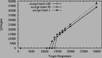 \begin{figure}\begin{center}\leavevmode
\epsfxsize =\myfigwidth \epsfbox{nardo-results/knot-one-pkt-drops.eps} \end{center} \vspace{-20pt} \end{figure}