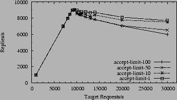 \begin{figure}\begin{center}\leavevmode
\epsfxsize =\myfigwidth \epsfbox{nardo-results/knot-specweb.eps} \end{center} \vspace{-20pt} \end{figure}