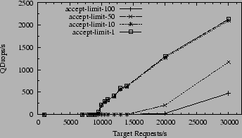 \begin{figure}\begin{center}\leavevmode
\epsfxsize =\myfigwidth \epsfbox{nardo-results/knot-specweb-drops.eps} \end{center} \vspace{-20pt} \end{figure}