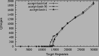 \begin{figure}\begin{center}\leavevmode
\epsfxsize =\myfigwidth \epsfbox{monza-...
.../tux_backlog_128/tux-specweb-drops.eps} \end{center} \vspace{-20pt} \end{figure}