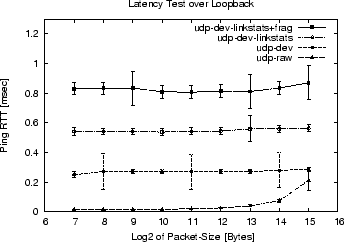 \includegraphics[height=2.2in]{throughput_latency/latency.eps}