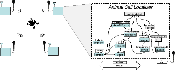 \includegraphics[width=6in]{usenix-target2.eps}