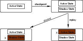 \begin{figure}\begin{center}
\epsfig{figure=shadow-process,width=2.4in}\\
\end{center}\end{figure}