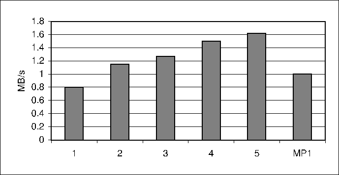 \resizebox {6.0in}{!}{\includegraphics{figs/emulab4_1.eps}}