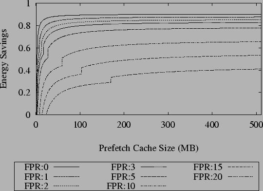 \includegraphics[width=1.05\linewidth]{Figs/Graphs/Pf_potential-Rate=245760.eps}