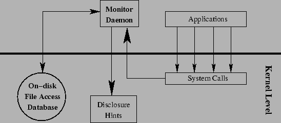 \includegraphics[width=1.0\linewidth]{Figs/Figures/monitor_daemon.eps}