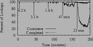 \resizebox{3.0in}{!}{\includegraphics{graphs/teaser.eps}}