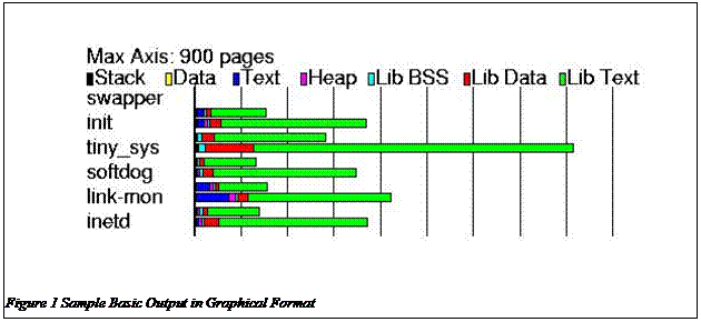 Text Box:  
Figure 3 Sample Basic Output in Graphical Format

