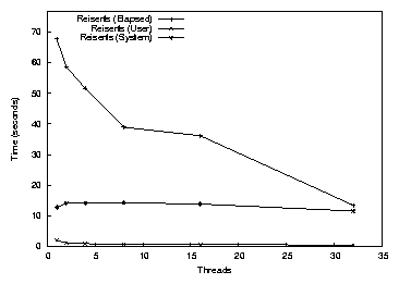 sample/res/reiserfs-1/reiserfs-pm.png