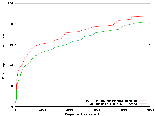 plots/win-io-latency-cdf.png