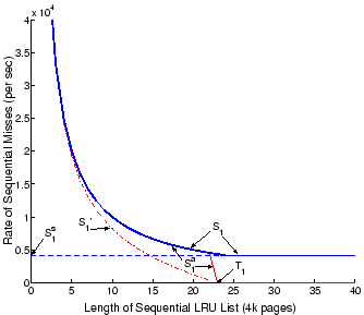 \begin{figure}\centerline{
\epsfig{figure=epsplots/approx.eps,height=2.5in,width=2.9in}
}\end{figure}