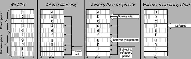 \includegraphics{Filters}