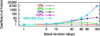 \includegraphics{data/outphasepipestopCombined/cf}