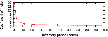 \includegraphics{data/bruteforcerefractory/cf}