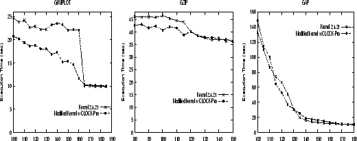 \begin{figure*}\centering\centerline{\psfig{figure=gnuplot-time.CUV,width=1.5in,...
...1.5in,height=2in,angle=-90}}\par\vspace{-0.1in}
\vspace{-0.1in}
\end{figure*}