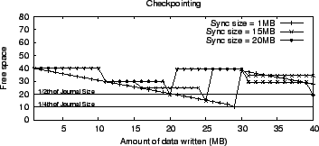 \includegraphics[width=3.2in]{Figures/checkpoint/checkpoint.eps}