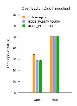 throughput graph