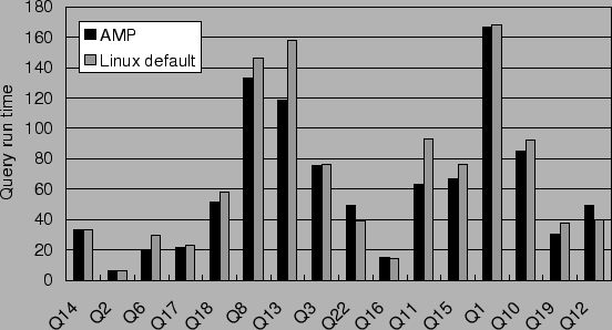 \resizebox{\textwidth}{!}{\includegraphics{figs/dbt3}}