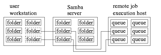 user-samba-mvs2.24pt.gif